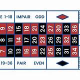 1xslot french roulette