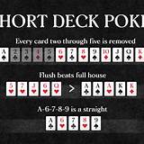 7700bet short deck poker