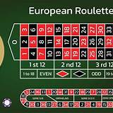 7games bet european roulette