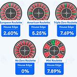 i999 random roulette